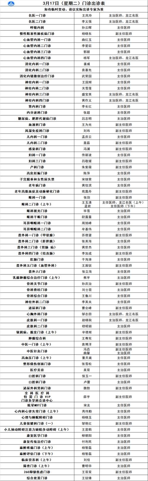 2022年3月21日城厢区新增确诊病例情况