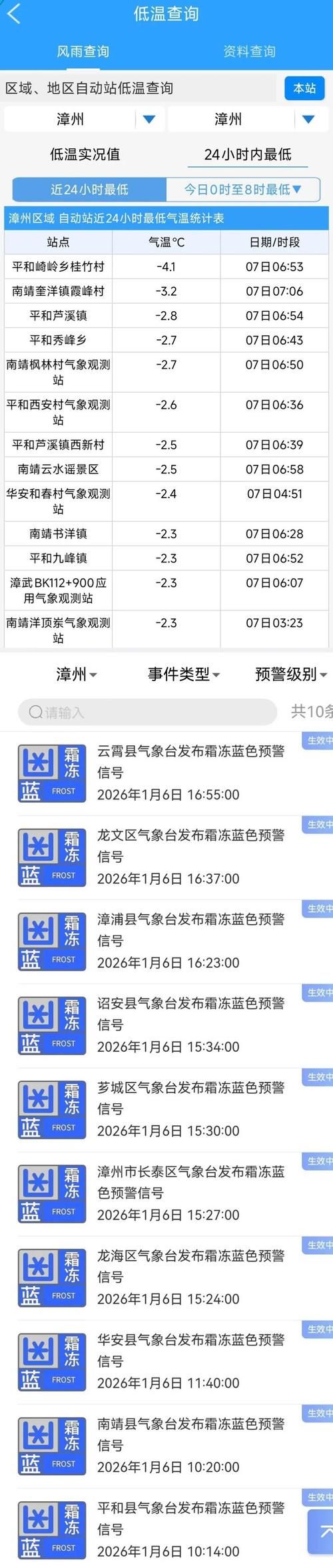 2022年3月20日漳州市新增确诊病例情况_35857