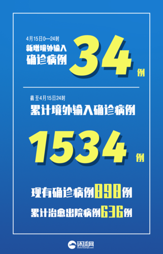 31省新增本土8例(31省新增本土12例)，渝水区成焦点！