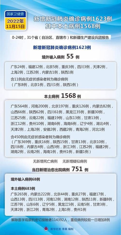 2022年8月15日阿勒泰市新增确诊病例情况_50974