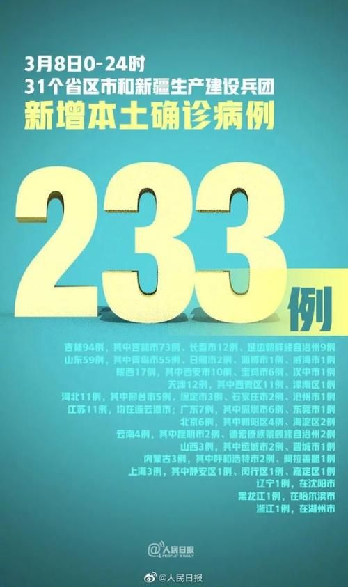31省新增本土12例(31省新增本土9例)，达尔罕茂明安联合旗疫情引关注_89583
