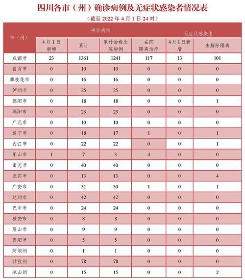 兰坪新增1例无症状感染者  兰坪县疫情防控最新通报_28576