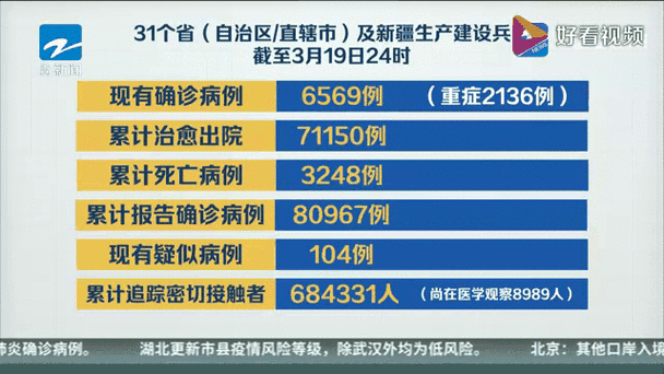 31省新增本土12例(31省新增确诊45例)，渝水区疫情引关注