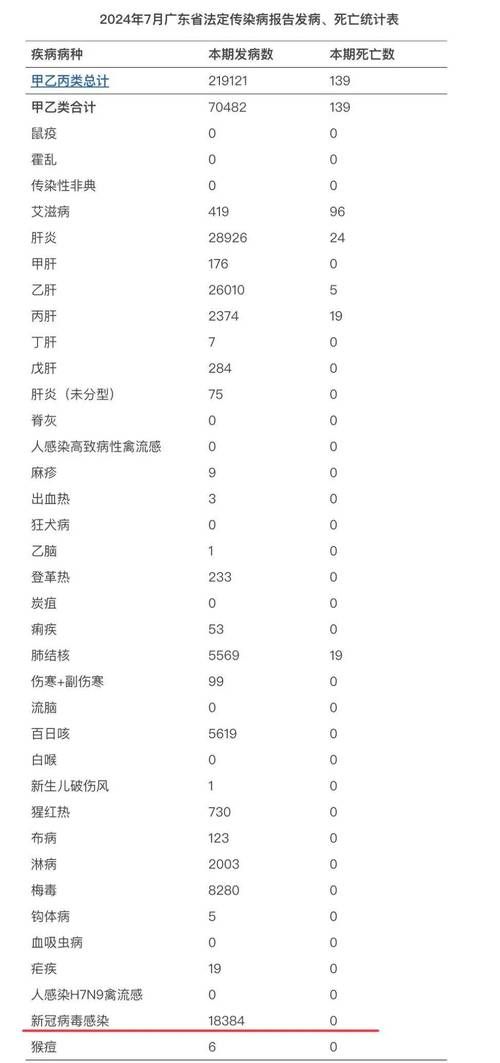 【31省新增本土12例(31省新增确诊37例)_28633】