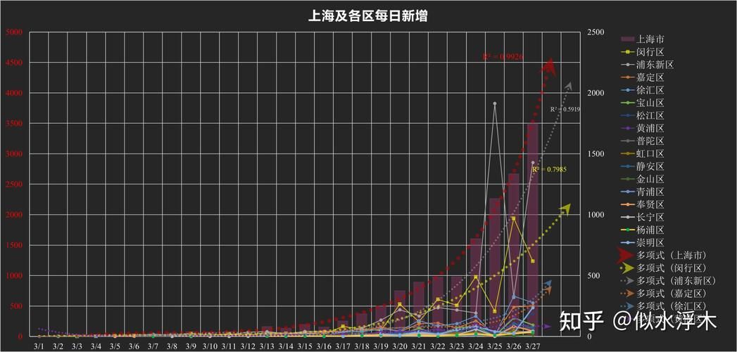 【2022年3月27日松阳县新增确诊病例情况】
