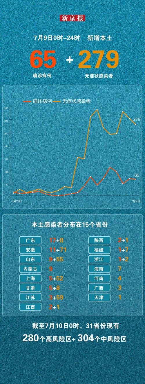 科普快讯 第5页