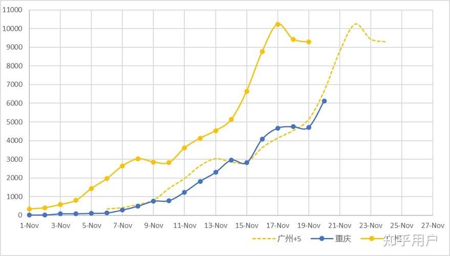 2022年11月15日重庆新增确诊病例情况_42221