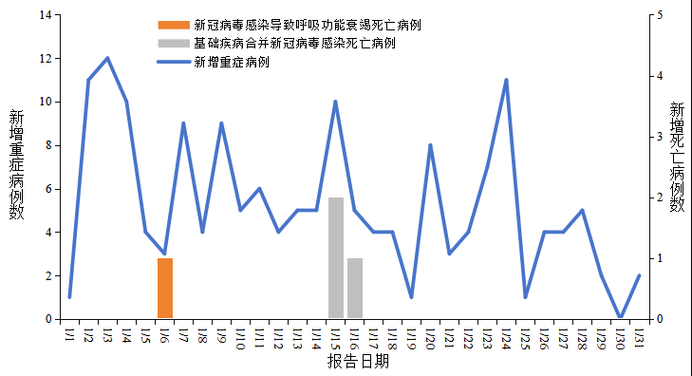 本地确诊+3，深圳市市辖区通报新增病例情况