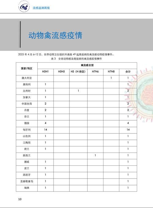 31省新增本土12例(31省新增确诊42例)，亚东县疫情引关注