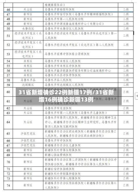 31省区市新增12例本土确诊，伊川县疫情最新消息_70920